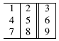 basic table with
  vertical lines and horizontal lines at the top and bottom.