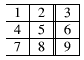 basic table with
  horizontal lines at top, bottom and between each row; vertical lines between 1st and 2nd columns, and right edge; double-vertical lines between 2nd and 3rd columns