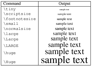 Various font sizes available
  in LaTeX: commands and their respective sizes