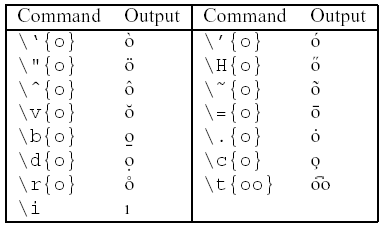 image showing LaTeX
			commands for accents, with respective outputs