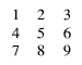 basic 3 by 3 table with values 1 to 9