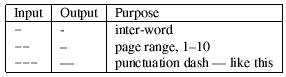 Examples the the three
		types of dashes