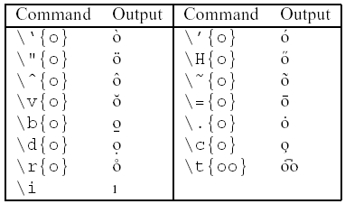 image showing LaTeX
commands for accents, with respective outputs