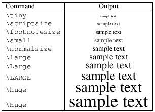 Various font sizes available
		in LaTeX: commands and their respective sizes